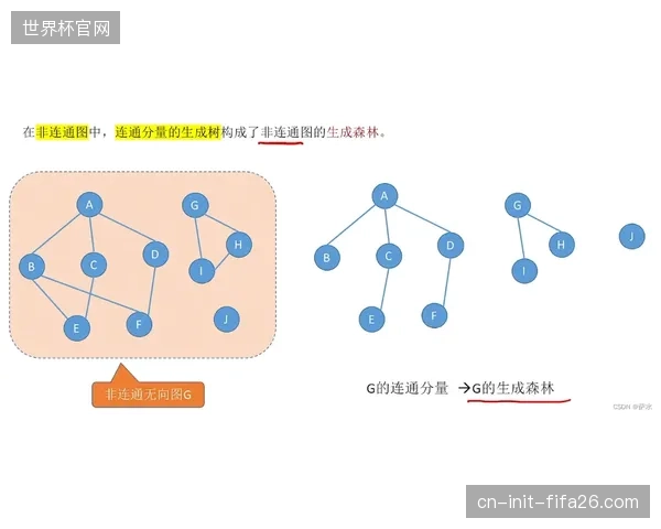 英超诺丁汉森林引入算法模型降低球员软组织损伤风险